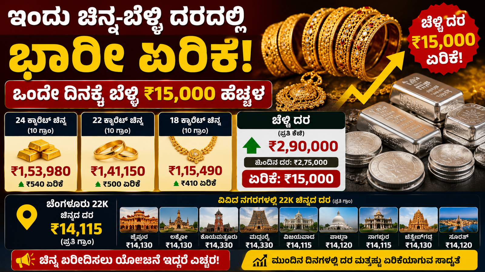 ಒಂದೇ ದಿನಕ್ಕೆ ಚಿನ್ನ-ಬೆಳ್ಳಿ ದರ ಭಾರೀ ಏರಿಕೆ!