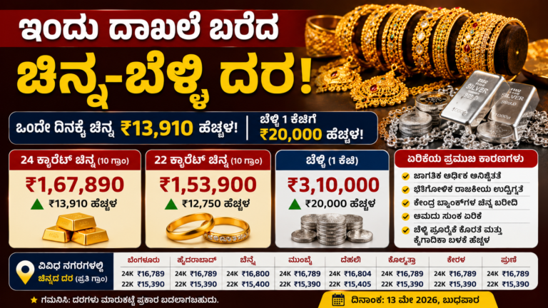 ಇಂದು ದಾಖಲೆ ಬರೆದ ಚಿನ್ನ-ಬೆಳ್ಳಿ ದರ