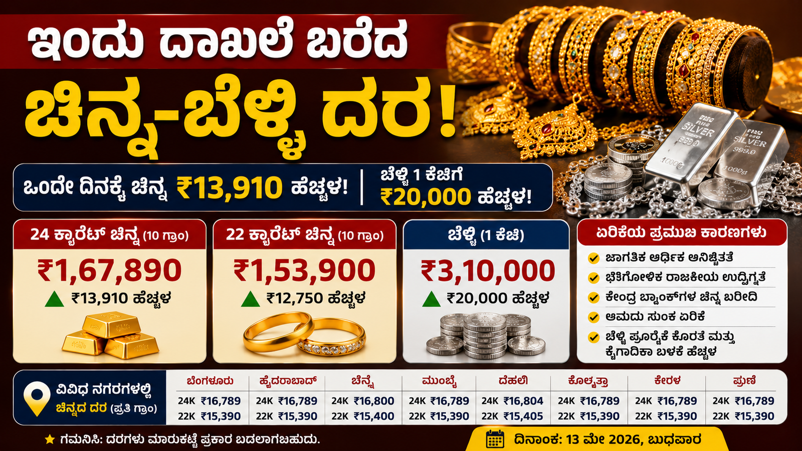 ಇಂದು ದಾಖಲೆ ಬರೆದ ಚಿನ್ನ-ಬೆಳ್ಳಿ ದರ