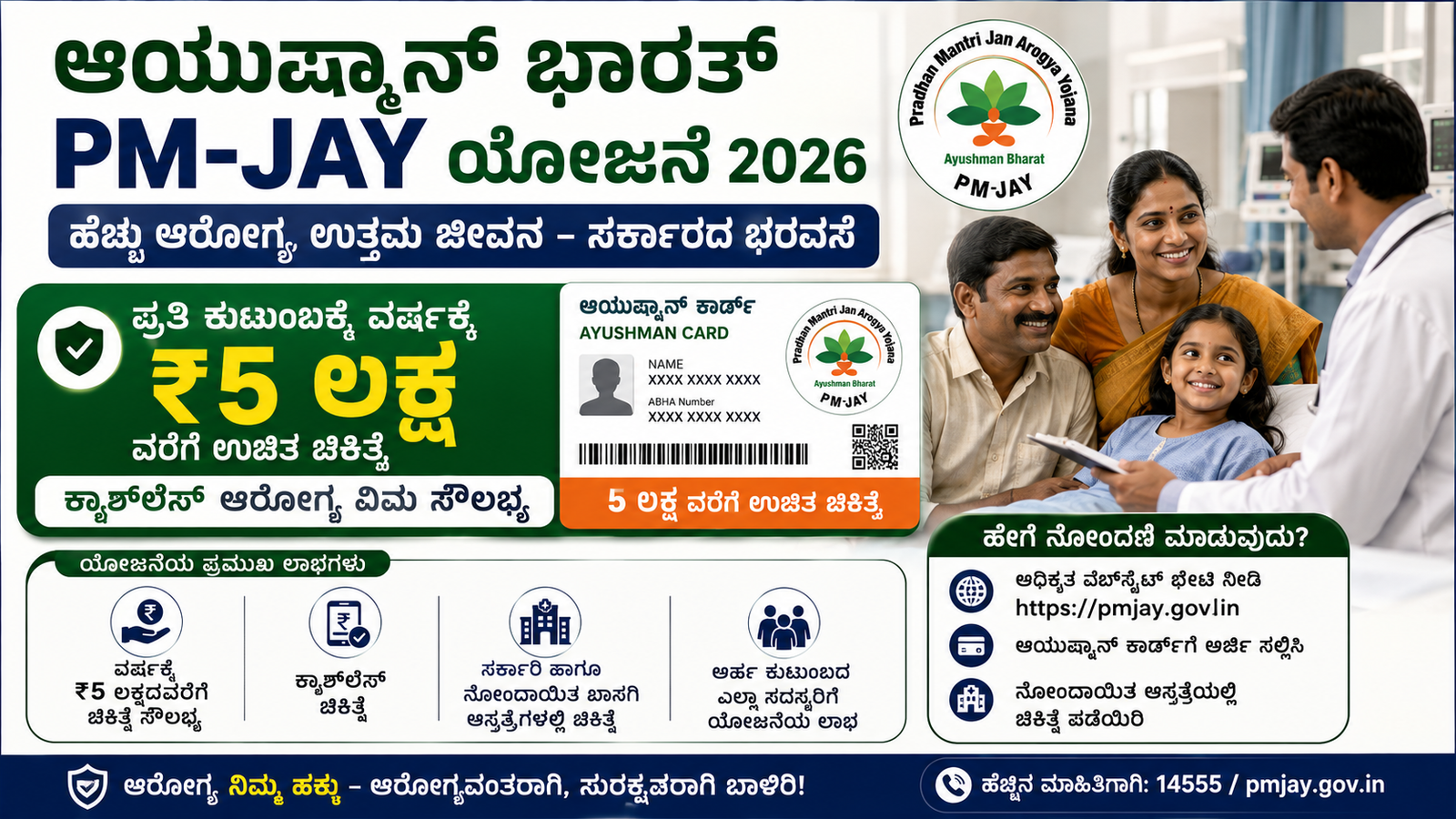 ಆಯುಷ್ಮಾನ್ ಭಾರತ್ PM-JAY ಯೋಜನೆ 2026:
